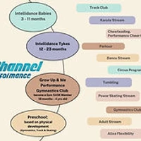 Channel Performance