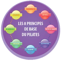 Pilates & Form