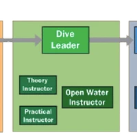Oxford University Underwater Exploration Group (OUUEG)