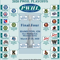 PWHL
