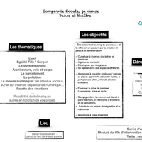 Compagnie Ecoute, Ça Danse