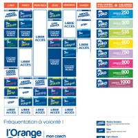 Orange Bleue Room De Sport