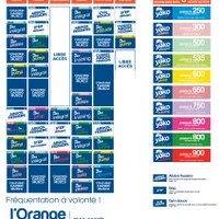 L'Orange Bleue Mon Coach Fitness - Remiremont / Saint-Nabord