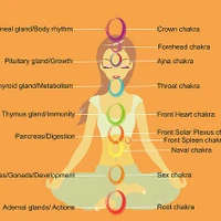 Pranic Healing Center
