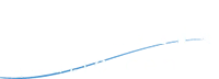 Makino Aquatic Centre