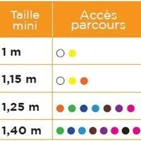Basic nature of Najac