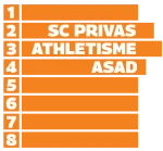 Sc PRIVAS ATHLETISME