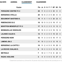 Football Club Périgord Centre