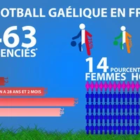 Football Gaélique