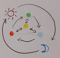 BodyMindSpirit-Coach