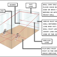Ennis CBS Squash Club