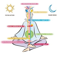 Sahajmeditation