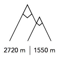 Les Hauts de Préclaux