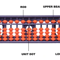 Abacus Training