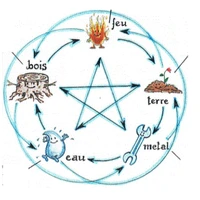 Wu Xing Tao-Briare