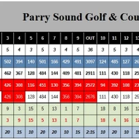 Parry Sound Golf & Country Club