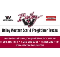 Campbell River Gymnastics Assn