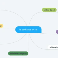 Préparation mentale : Entraînement de la confiance en Soi