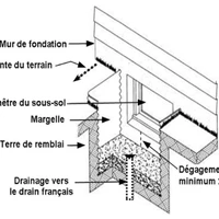 Piscine de la Voie maritime de Saint-Lambert