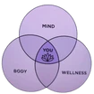 Mind and Body Wellness for You