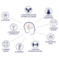 Mélissa Huarte - Coach et Préparatrice Mentale