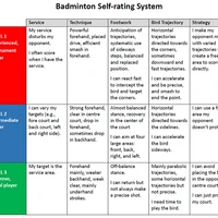 Stouffville Adult Badminton Club