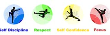 Harpenden Karate Centre