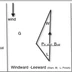 Cadboro Bay Sailing Association
