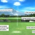 TARGET Indoor Golf