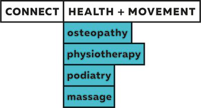 Connect Health + Movement