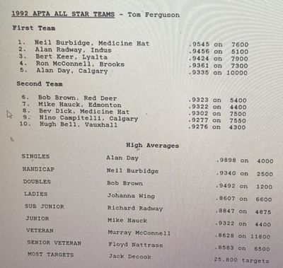 Lone Pine Clay Target Club