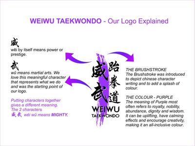 WeiWu Taekwondo Burwood