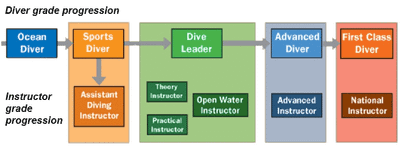 Oxford University Underwater Exploration Group (OUUEG)