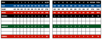 Siscoe Golf Club