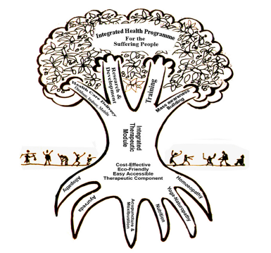 IRIIM Acupuncture Hospital