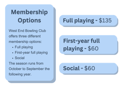 West End Bowling Club