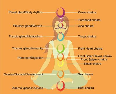 Pranic Healing Center