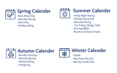 Peterhead Sailing Club