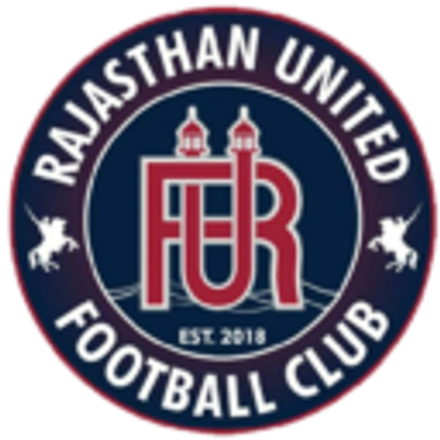 Rajasthan United Soccer School Rajasthan United Soccer School