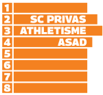 Sc PRIVAS ATHLETISME