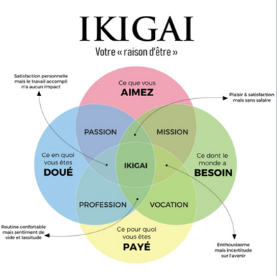 Soumaya Derbali_Coach en Libération émotionnelle
