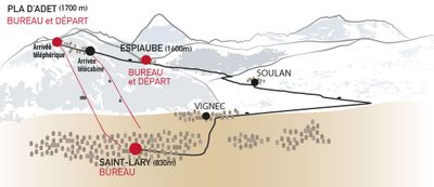 School French Ski Saint Lary
