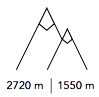 Les Hauts de Préclaux