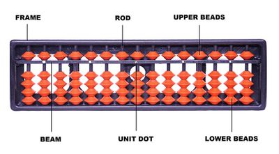 Abacus Training
