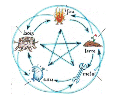 Wu Xing Tao-Briare