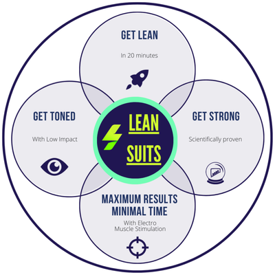 LeanSuits Fitness