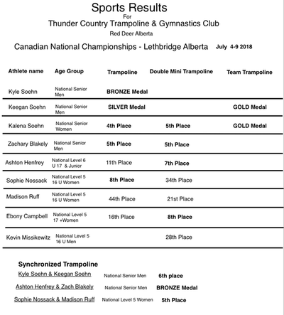Thunder Country Trampoline