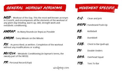 CULTIVAR | CrossFit CULTIVAR