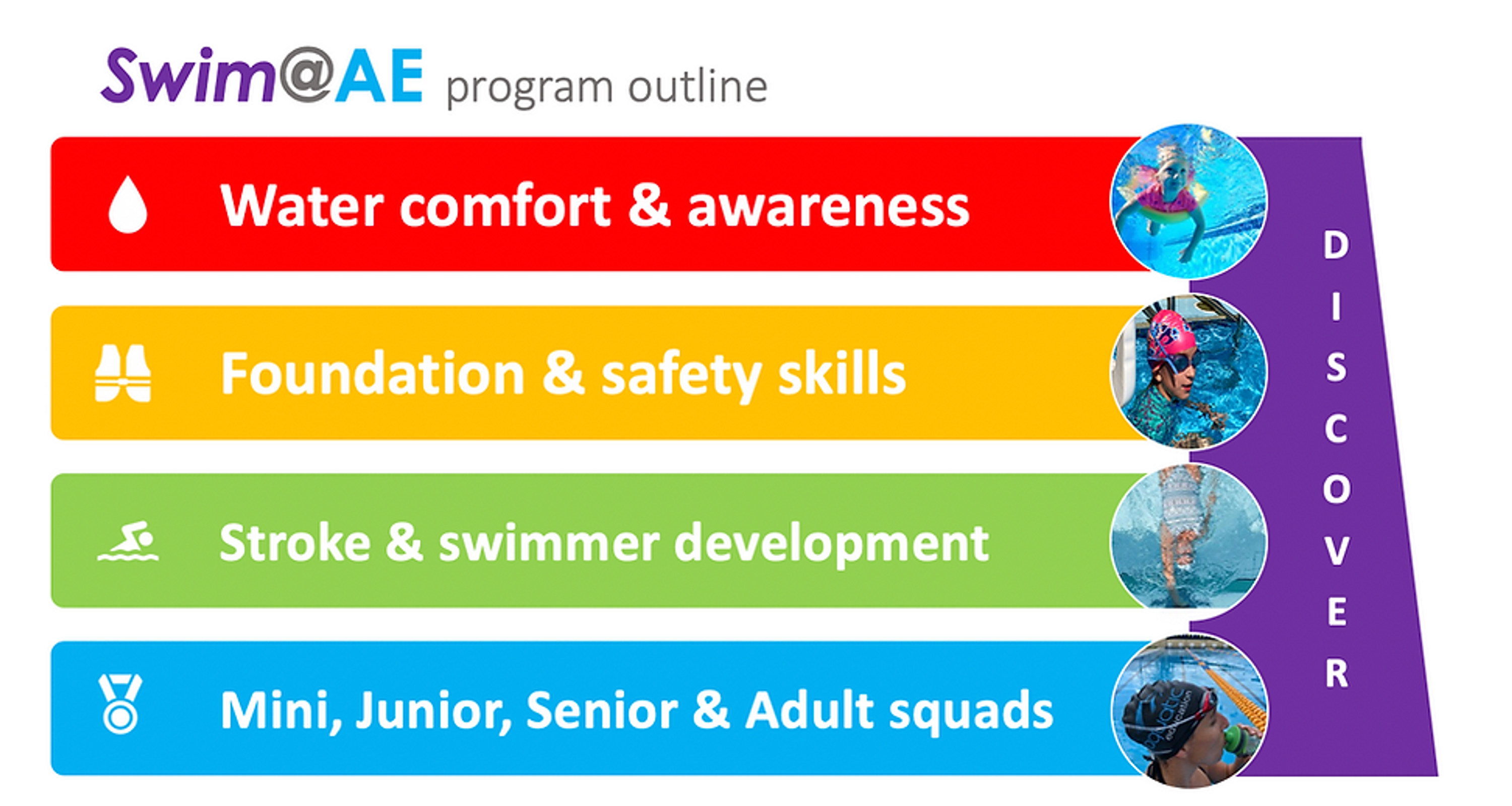 SWIM @ AE