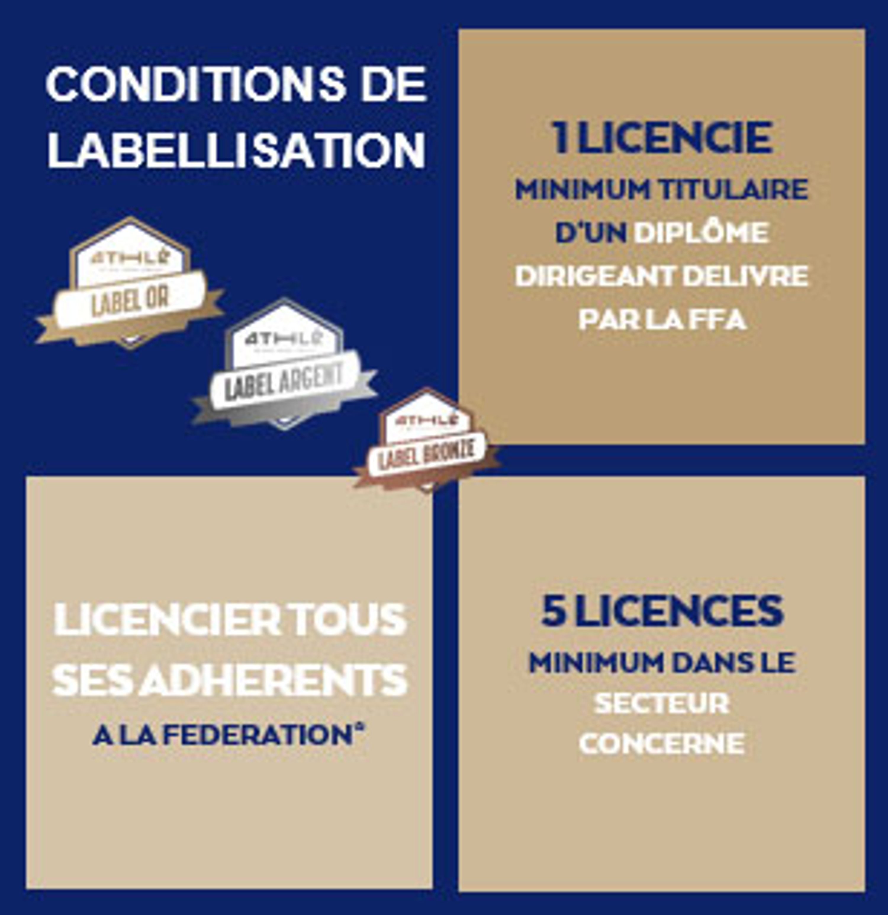 Ligue d'Athlétisme des Pays de Loire